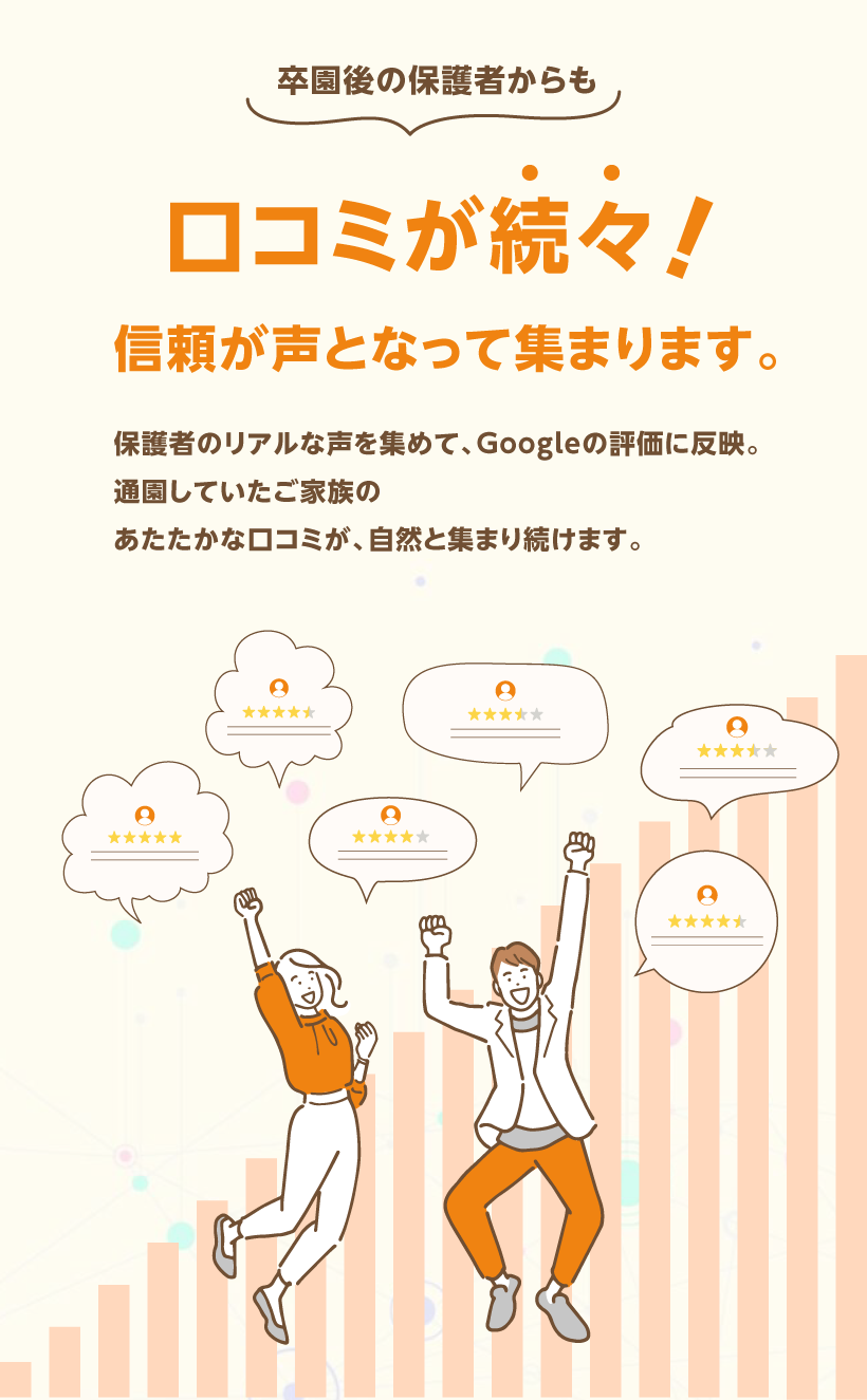 卒園後の保護者からも口コミが続々!信頼が声となって集まります。保護者のリアルな声を集めて、Googleの評価に反映。 通園していたご家族の あたたかな口コミが、自然と集まり続けます。